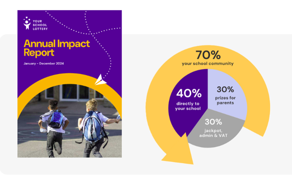 your school lottery annual impact report 2024